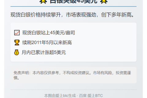 白银突破45美元