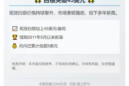 白银突破45美元
