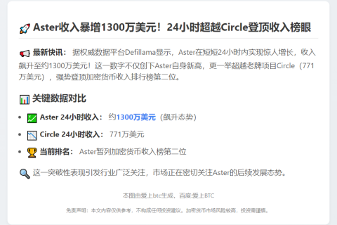 Aster24小时收入超Circle达1300万