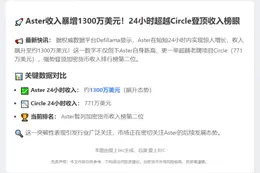 Aster24小时收入超Circle达1300万