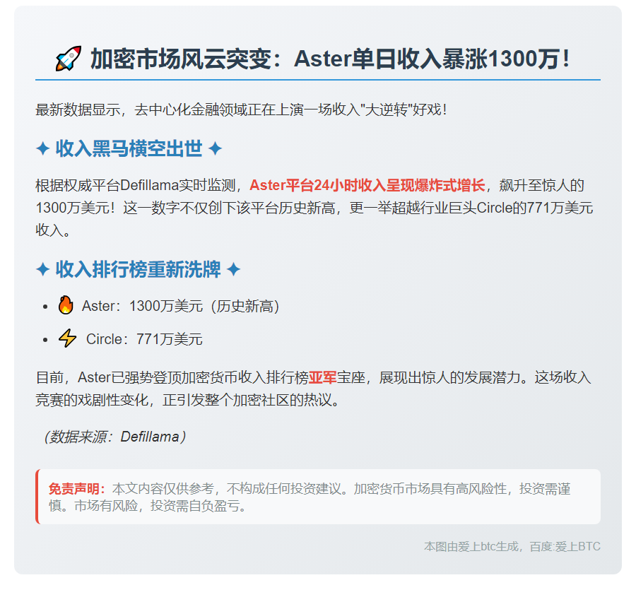 Aster日收1300万超Circle