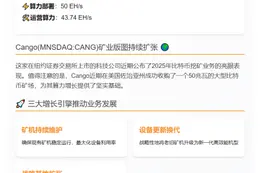 Cango 8月产663.7枚比特币 持仓破5193枚