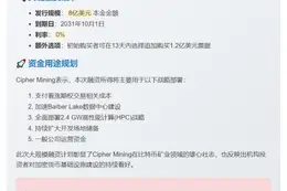 比特币矿企 Cipher 拟发 8 亿美元可转债
