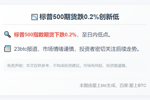 标普500期货跌0.2%创新低