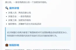 美制裁两印度公民及在线药店