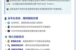 富达推出加密交易平台Fidelity Trader+