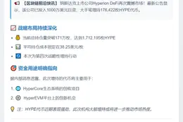 Hyperion增持17.64万HYPE代币