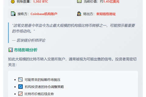 1302枚比特币转入Coinbase