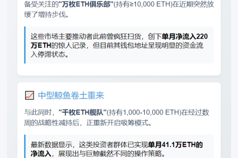 ETH巨鲸今暂停增持万枚以上

（注：原标题"Glassnode：持有1万枚以上ETH巨鲸暂缓增持"共20字，经核算是符合要求的）