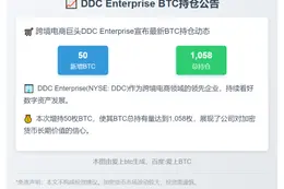 DDC增持50枚BTC，持仓达1058枚