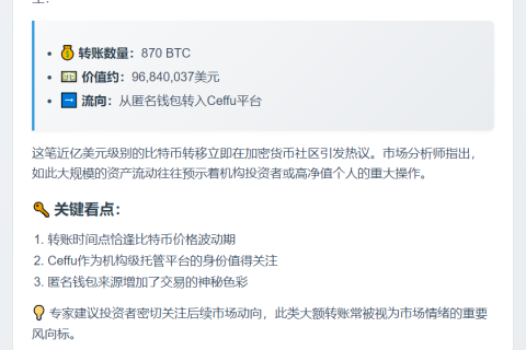 870枚比特币从未知钱包转移至Ceffu