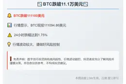 BTC跌破11.1万美元