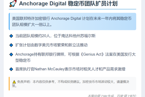 Anchorage Digital 明年稳定币团队将扩员超一倍
