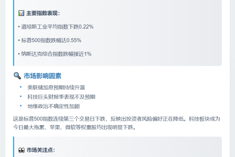 美股开盘，标普500指数跌0.55%