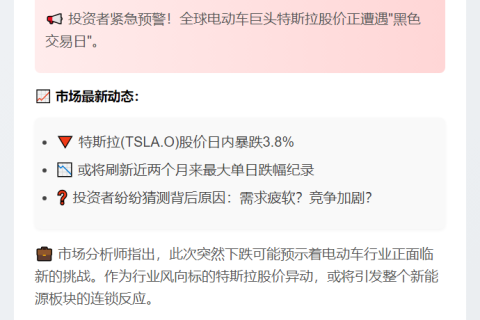 特斯拉股价或创两月最大跌幅