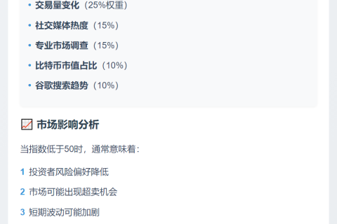 加密恐慌指数44，市场情绪恐慌
