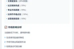 加密恐慌指数44，市场情绪恐慌