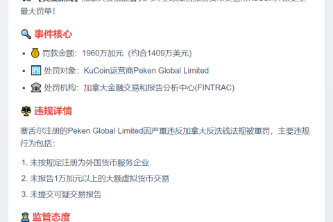 KuCoin母公司被罚1400万美元