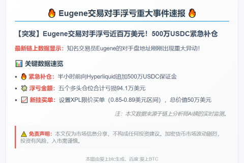 Eugene对手盘浮亏94.1万美元