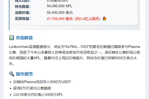 巨鲸Plasma公售获利4770万美元