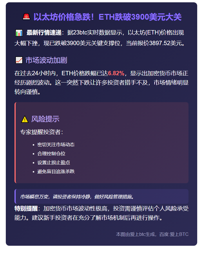 ETH跌破3900