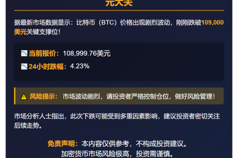 BTC跌破10.9万