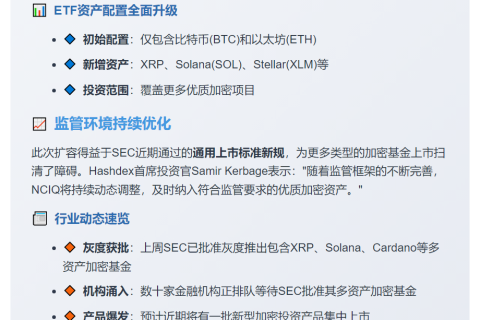 Hashdex加密ETF新增XRP、Solana等资产