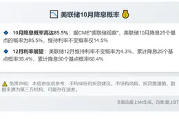美联储10月降息概率达85.5%
