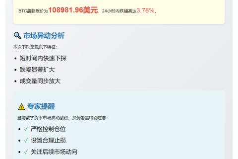 比特币跌破10.9万美元