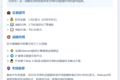 Scilex控股公司宣布将向Datavault AI投资1.5亿美元比特币