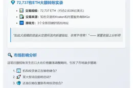 3个新建钱包从Krakena和BitGo收到72,737枚ETH，价值2.8336亿美元
