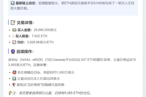 ETH巨鲸豪掷近3000万购入7632枚ETH