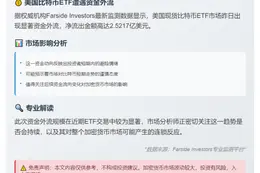 美比特币ETF单日净流出2.52亿