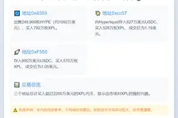 3个地址买入超2200万美元XPL代币