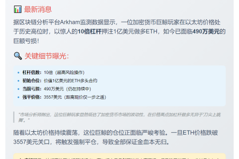 鲸鱼10倍杠杆做多ETH亏损490万