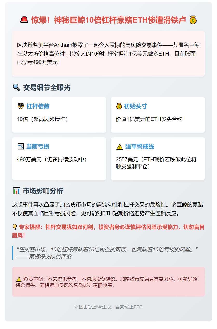 鲸鱼10倍杠杆做多ETH，亏损490万美元