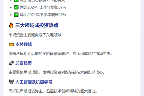 毕马威：2025金融科技聚焦支付与加密货币