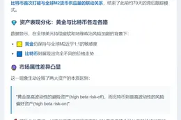 比特币与全球M2脱钩