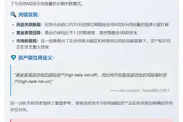比特币与全球M2货币供应量脱钩