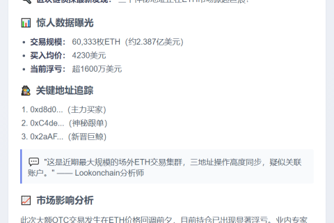 三地址一周购6万ETH浮亏1600万