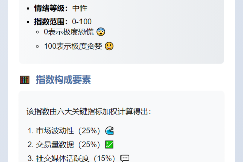 恐慌贪婪指数：47，中性