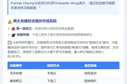 华侨银行：非农若大幅下修或将压制美元