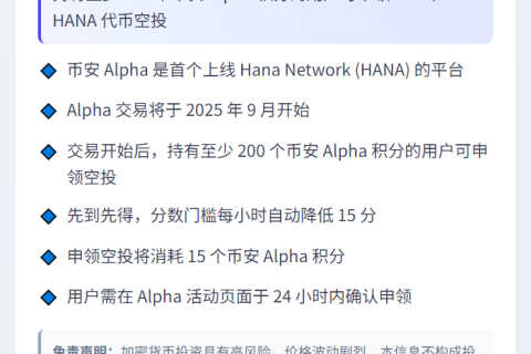币安 Alpha：持有至少 200 个币安 Alpha 积分的用户可申领 270 个 HANA 代币空投