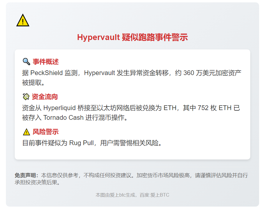 Hypervault疑似跑路，360万美元转移