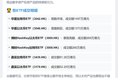 香港6只虚拟资产ETF成交3548万港元