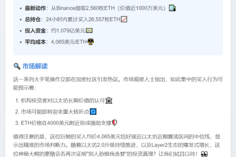 巨鲸24小时狂购26,557枚ETH