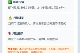 ETH跌破3900