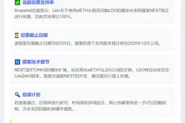 Lido关于LDO回购相关提案当前支持率达100%，截止日期为9月30日
