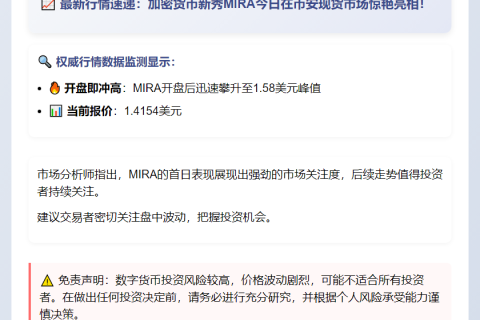 MIRA开盘触及1.58美元，现报价1.4154美元