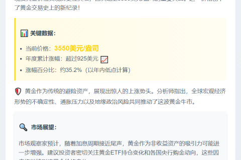 现货黄金创3550美元历史新高
